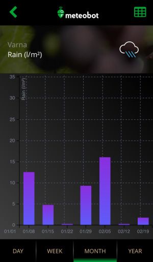 Meteobot-App-istorijski-podaci Meteobot-App-istorijski-podaci
