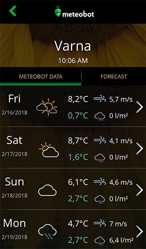 Meteobot-App-lokalna-vremenska-prognoza Meteobot-App-lokalna-vremenska-prognoza