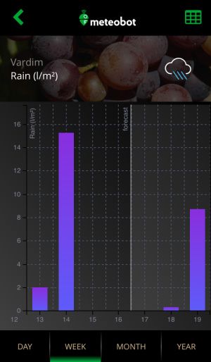Meteobot-App-prognoza Meteobot-App-prognoza
